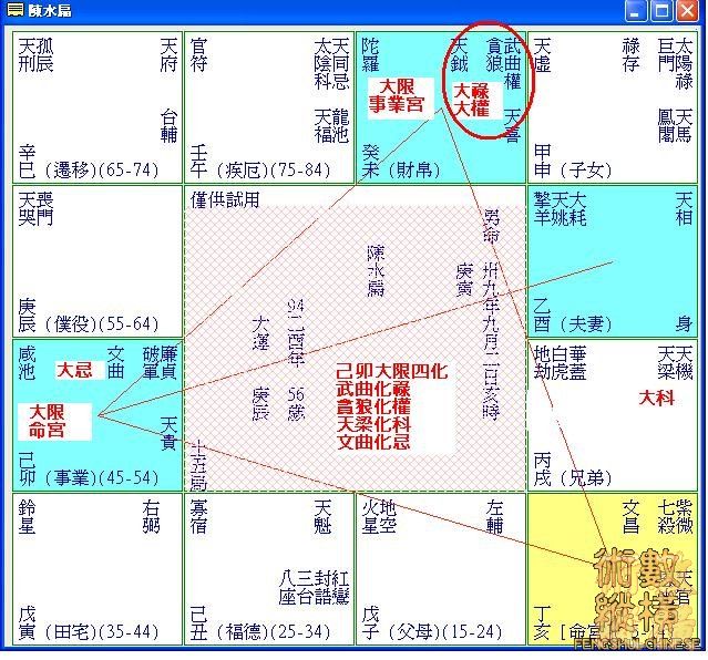 陳水扁己卯大限命盤.JPG
