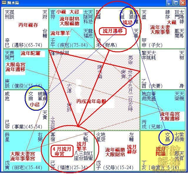 陳水扁丙戌流年４月流月命盤.JPG