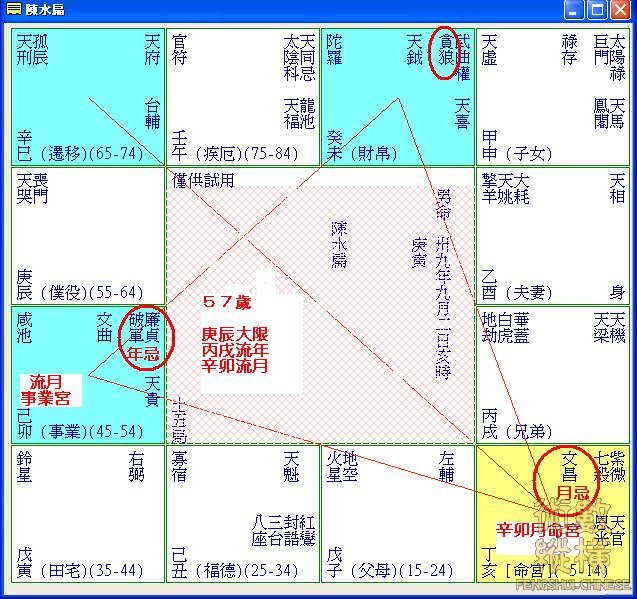 陳水扁丙戌年辛卯月命盤.JPG