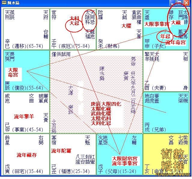 陳水扁庚辰大限甲申流年命盤.JPG