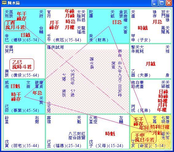 陳水扁雙十日命盤.JPG