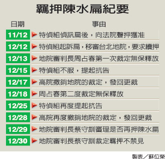 陳水扁羈押案.jpg