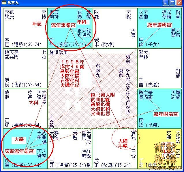 馬英九己卯限戊寅流年.JPG