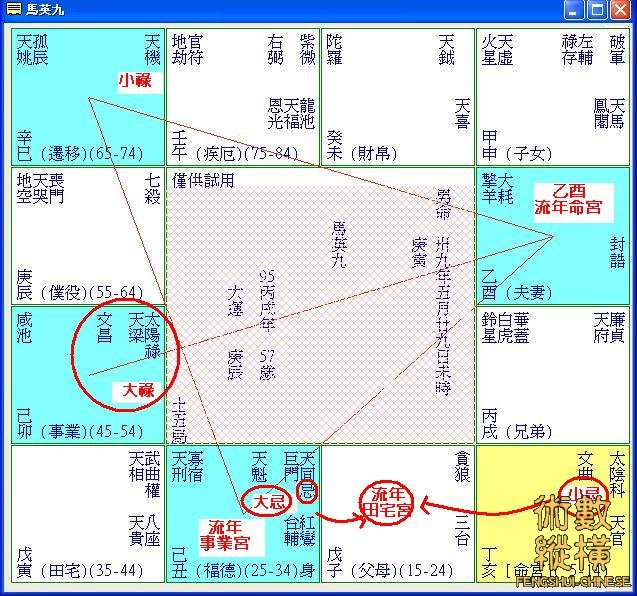 馬英九庚辰限乙酉流年運勢.JPG