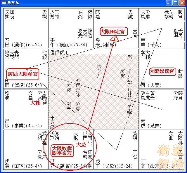 馬英九庚辰限的奴僕宮.JPG