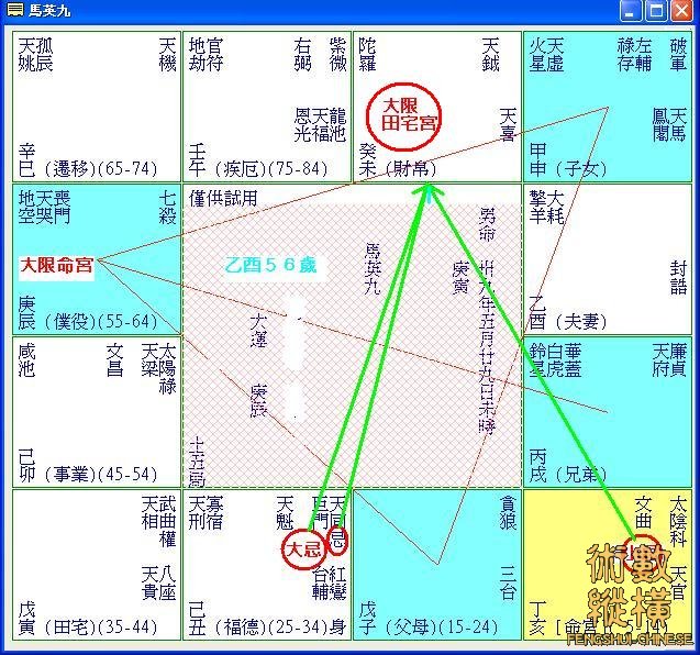 馬英九庚辰限大限田宅.JPG