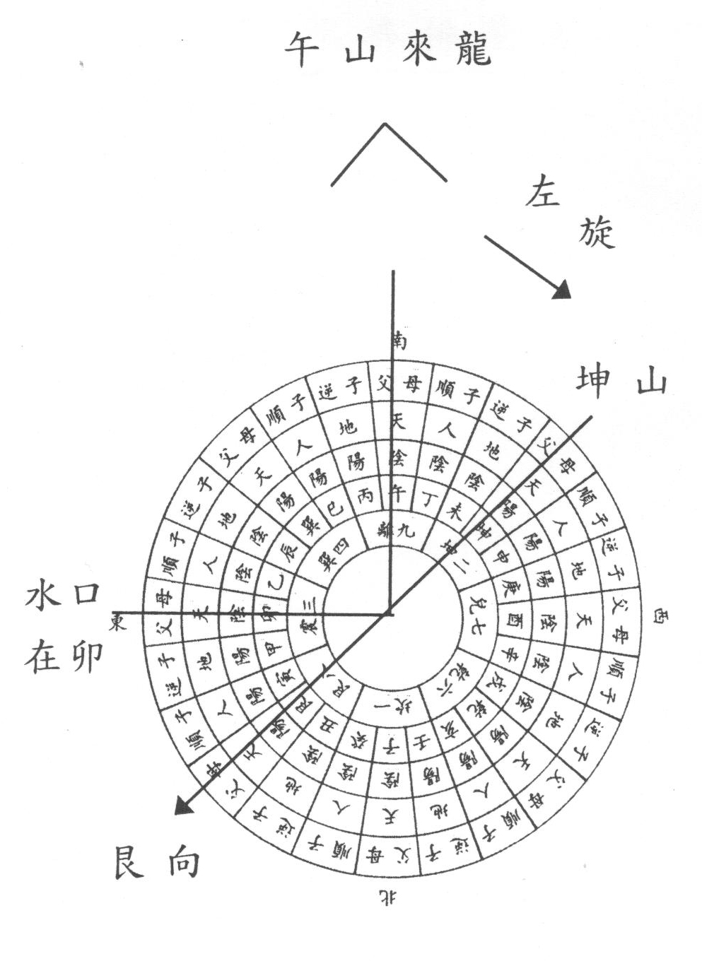 圖3