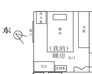 睡房佈局調整