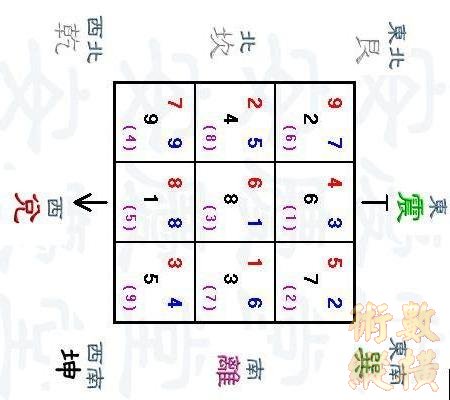 震山兑向