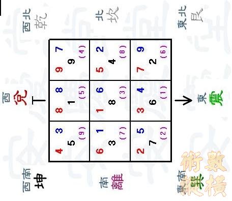 兑山震向
