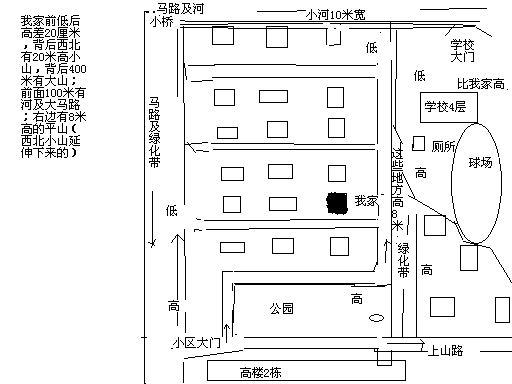 外环境图