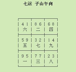 七運子午向.JPG