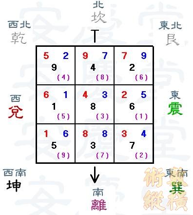 子山午向