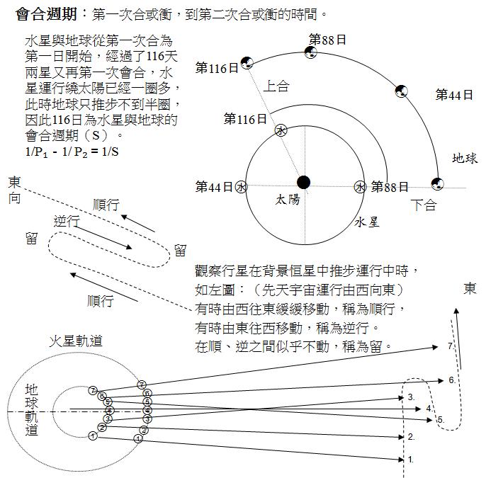 五星運行a.jpg