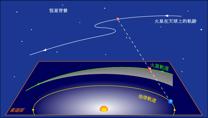 五星運行b.gif