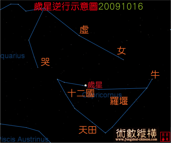 木星逆行20091016.jpg