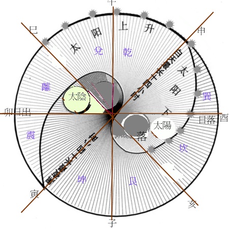 修改版立竿测日投影的实测图