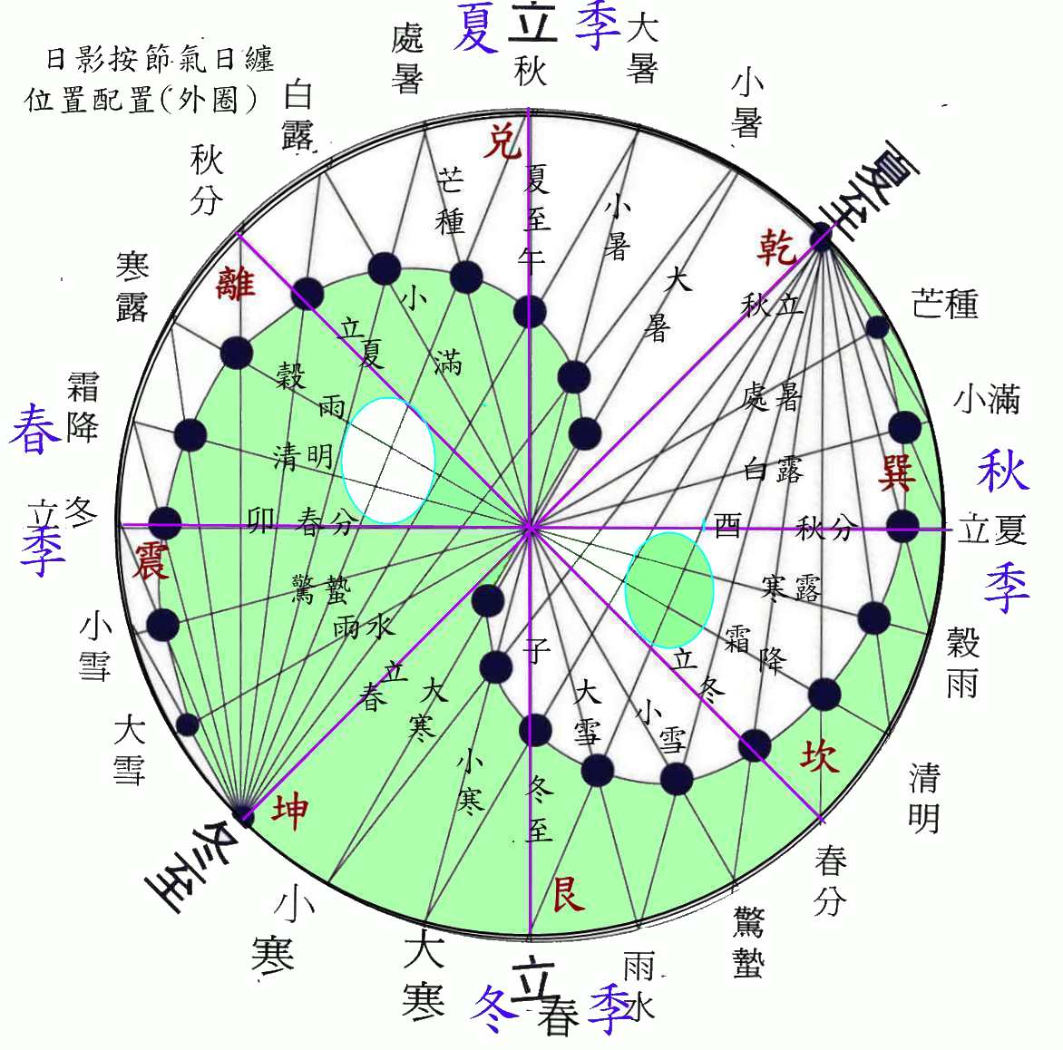 立竿测日投影示意图.