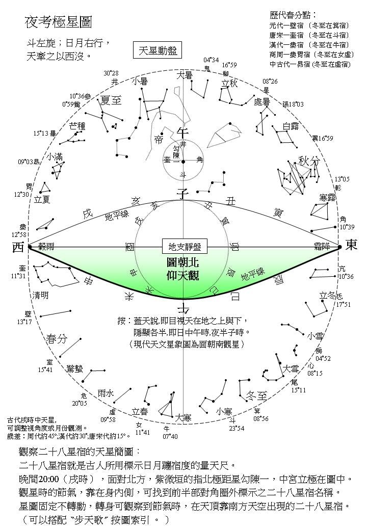 夜考極星圖.jpg
