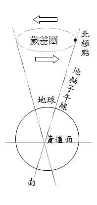 章動a.jpg