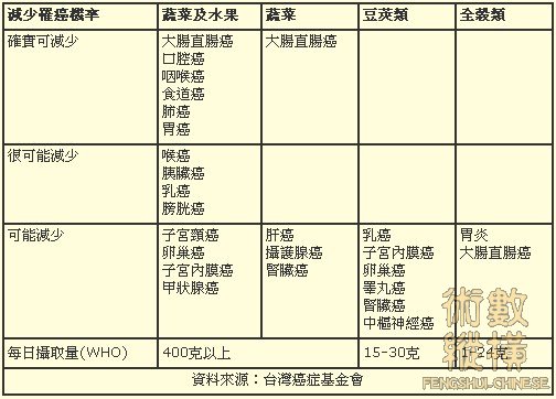 蔬菜水果與癌症的關係.jpg