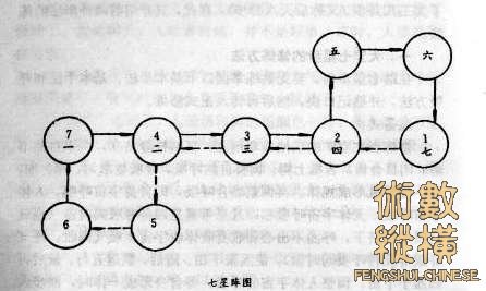 七星陣.jpg