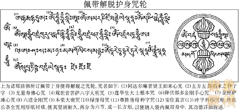 佩帶解脫護身咒輪1.jpg