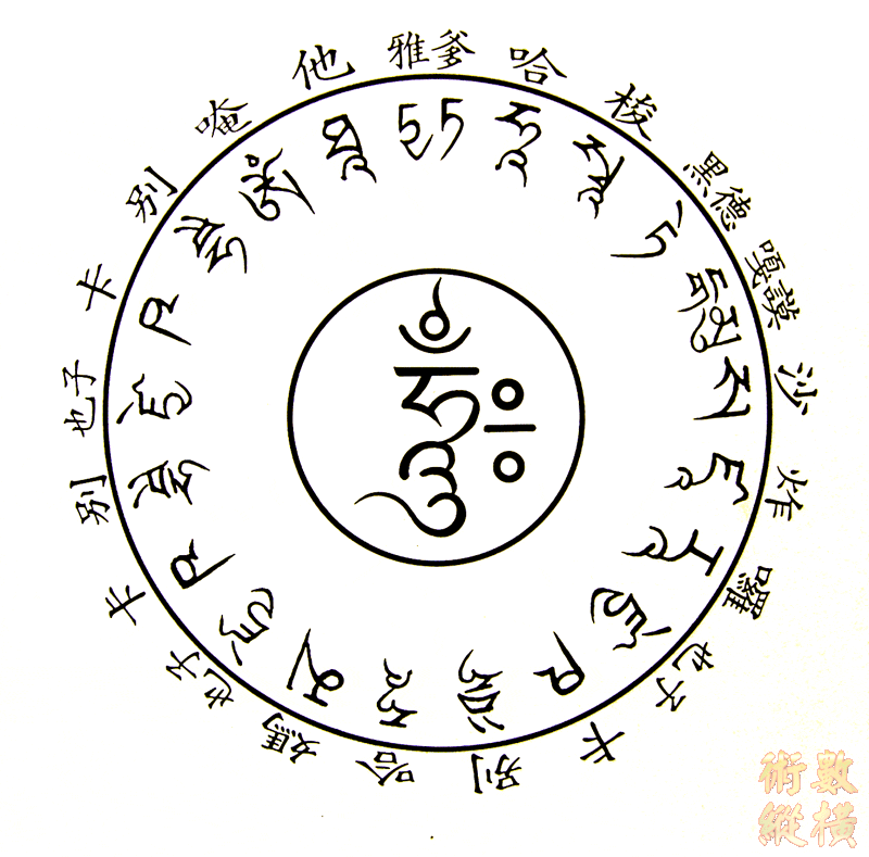 藥師心咒－咒輪.gif
