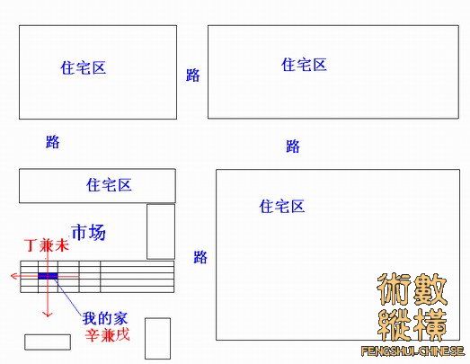 图２