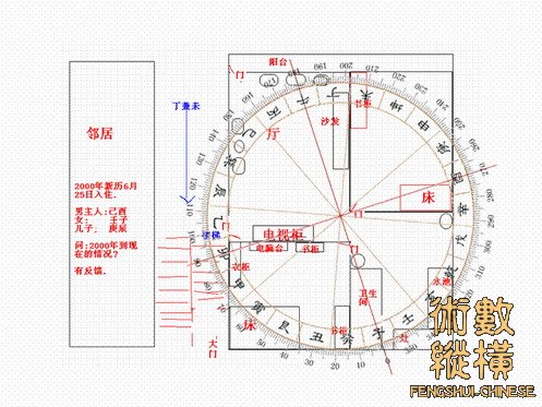 图１