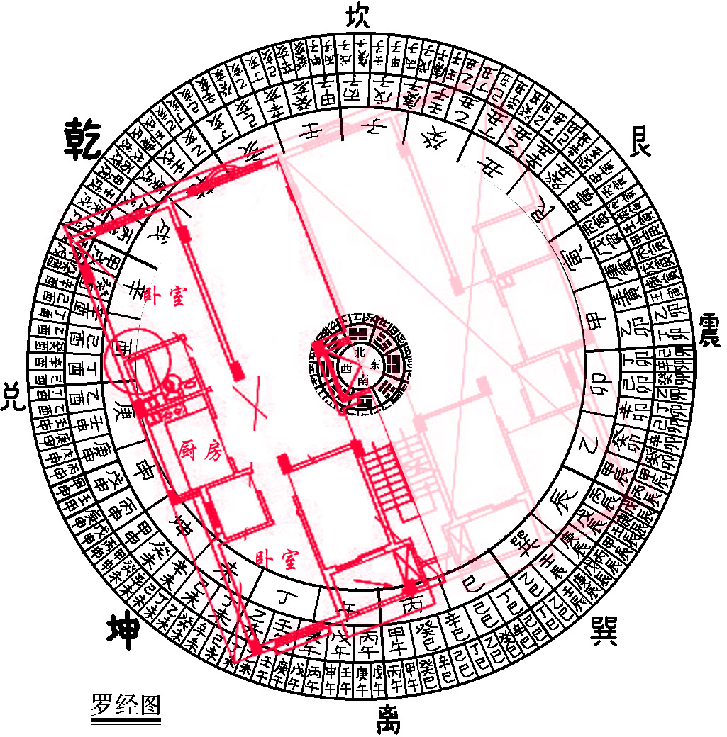 大方向.jpg