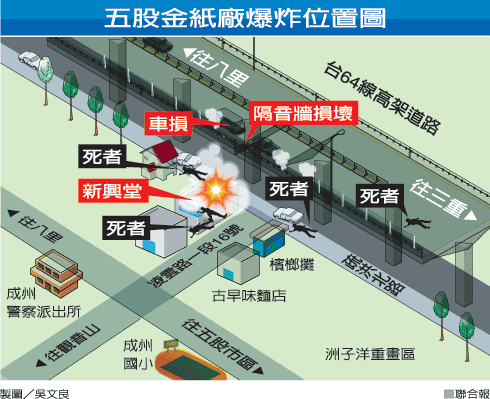 五股新興堂香舖行炮竹爆炸-位置示意.gif