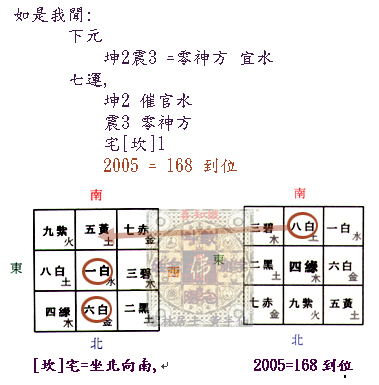 壬山丙向 坤宮聚水2005年發財千萬.jpg