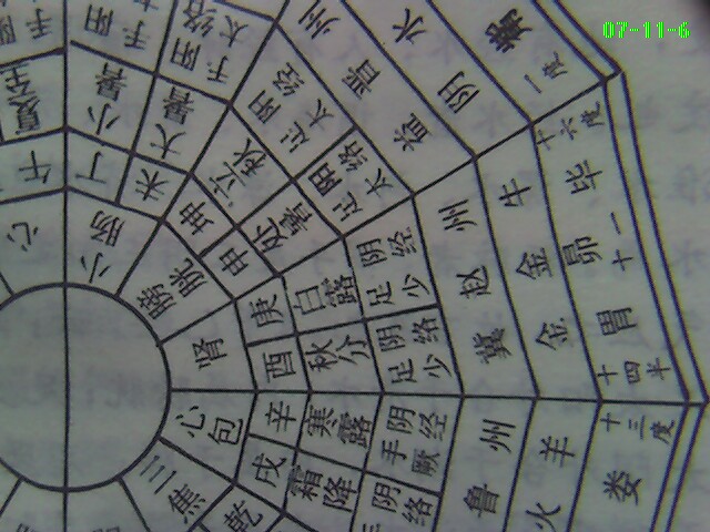 荣卫周身与天同度之图3.jpg