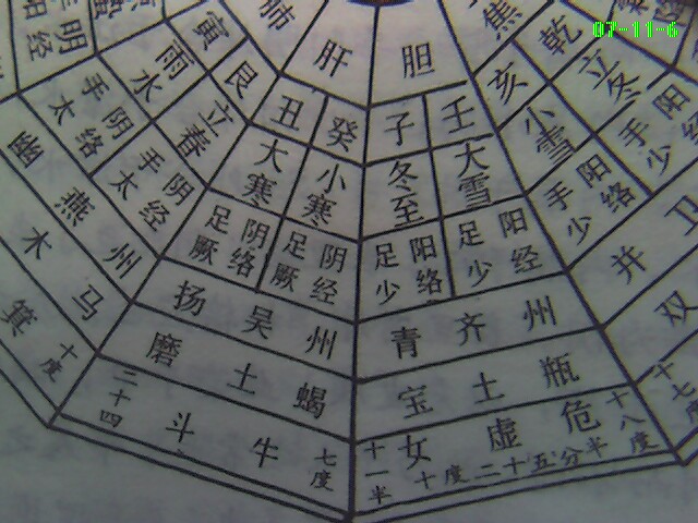荣卫周身与天同度之图4.jpg