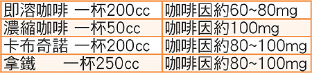 咖啡因對照表.jpg