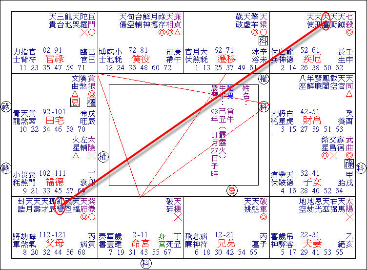 案例