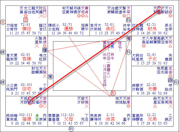 案例