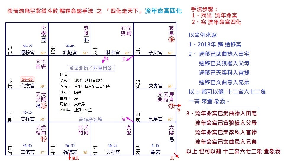 111四化走天下-流年命宮四化的用法.jpg