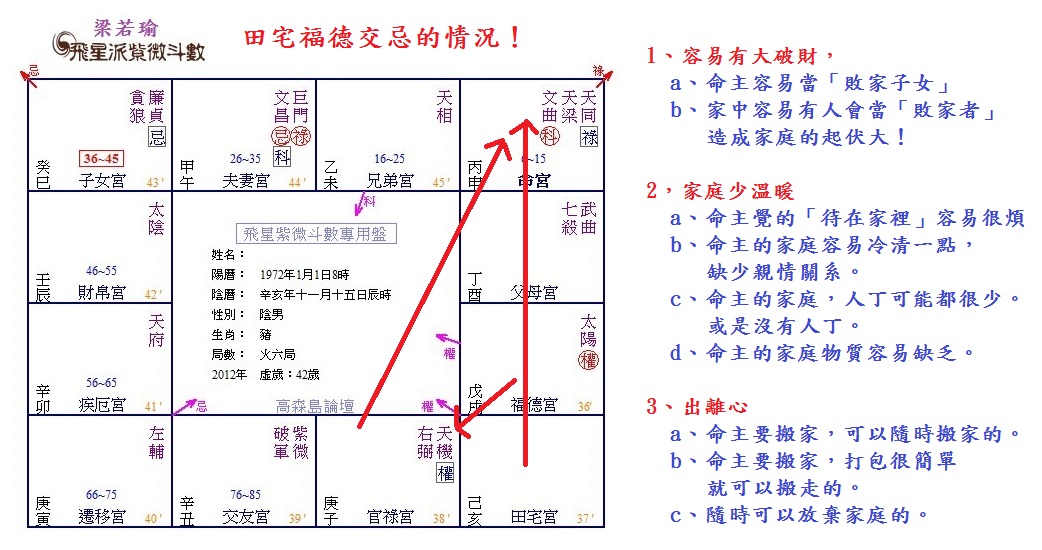 5555福德田宅交忌容易有大敗家產或是出離心.jpg