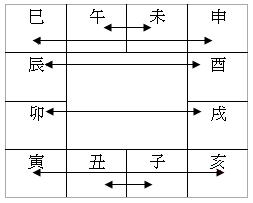 六合（平行關係）.gif