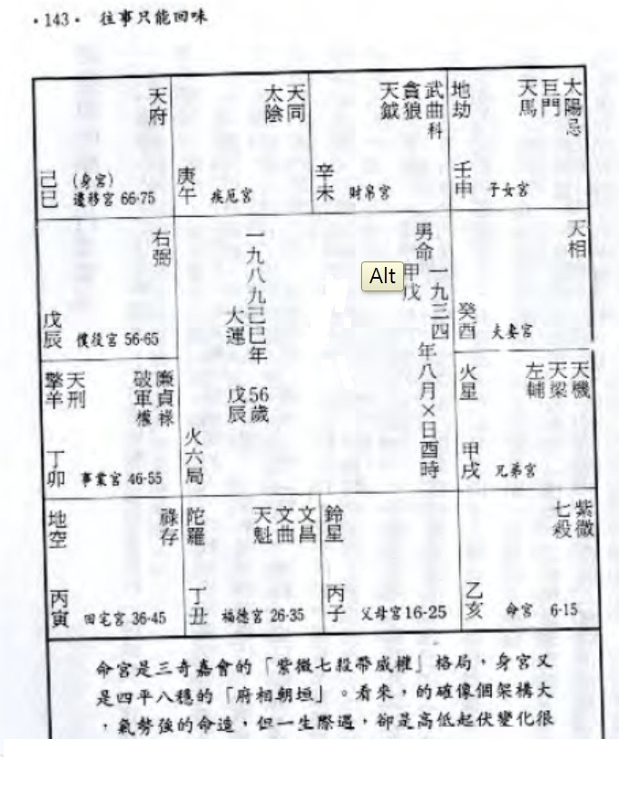 斗數論事業第140頁.jpg