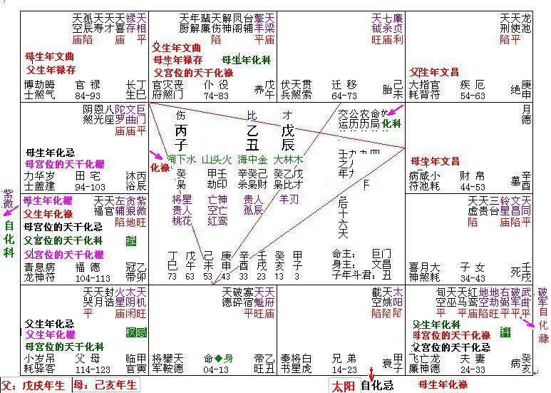 太岁入卦