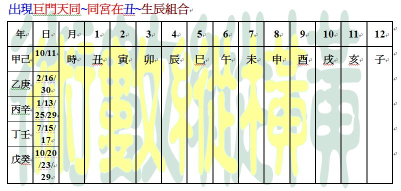 巨門天同坐命宮在丑.JPG