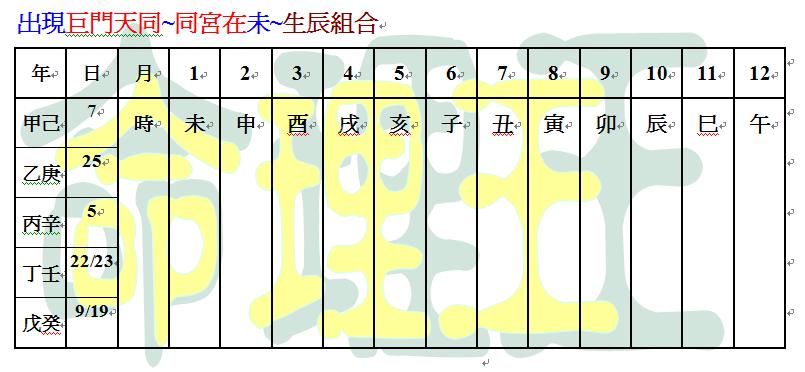 巨門天同坐命宮在未.JPG