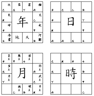 年月日時01.png