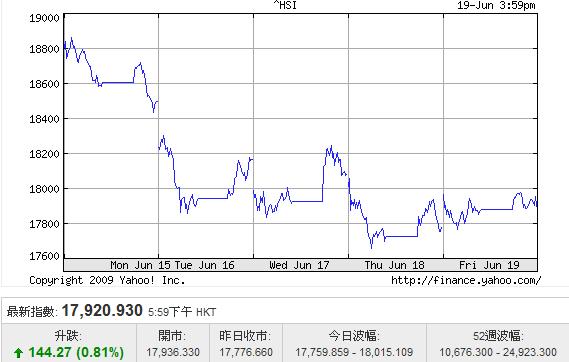恒指6月15日至19日.JPG