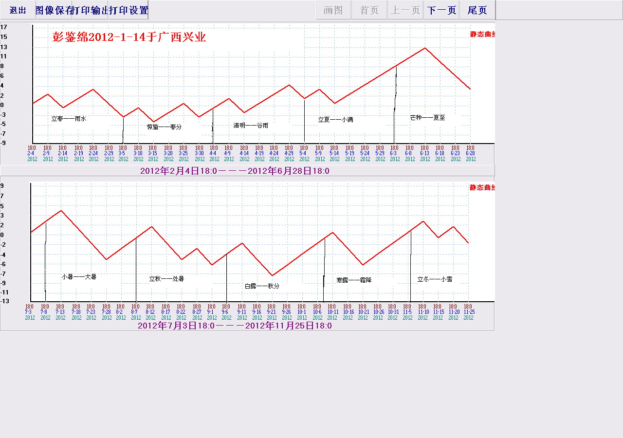 2012—2013年沪巿月线图