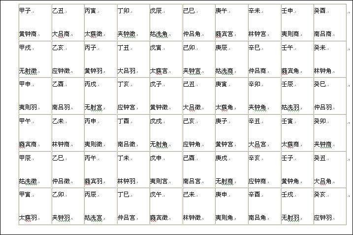 60甲子和音律对应表.jpg