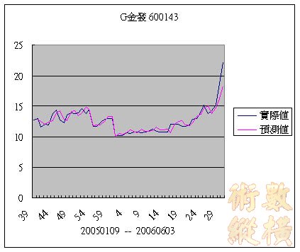 G金發.jpg